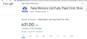 Tata Motors Share Price Surges Today