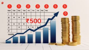Jio BlackRock Mutual Fund SIP