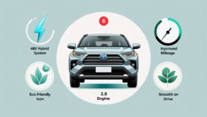 Toyota Fortuner & Legender 48V Hybrid Trims Launched