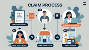 How to Claim Under Pradhan Mantri Jeevan Jyoti Bima Yojana